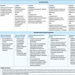 Rubric