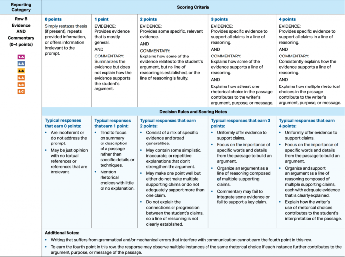 Rubric