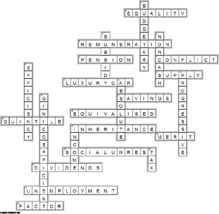 Capitulo 3a 8 repaso crossword answers