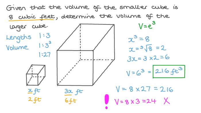 Cube volume measurement solution ch14 year10 mathsteacher