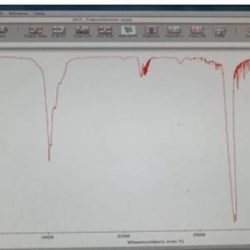 Green oxidation of borneol to camphor with oxone