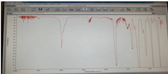 Green oxidation of borneol to camphor with oxone