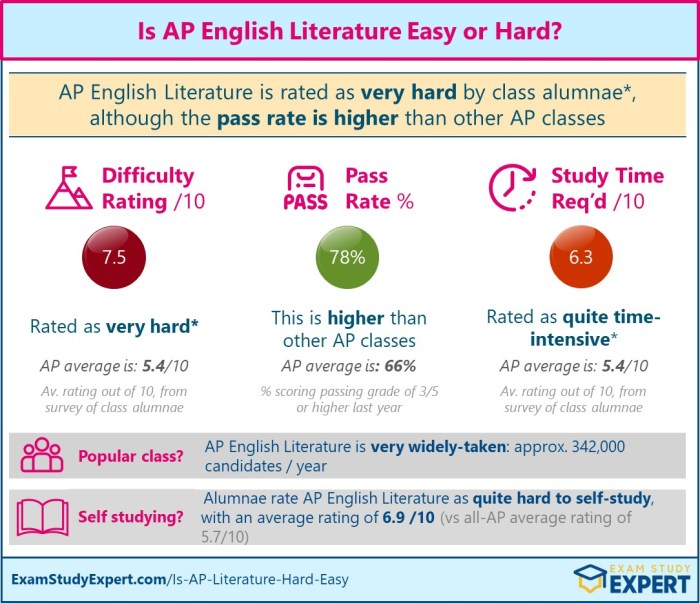 The female philosopher ap lit multiple choice