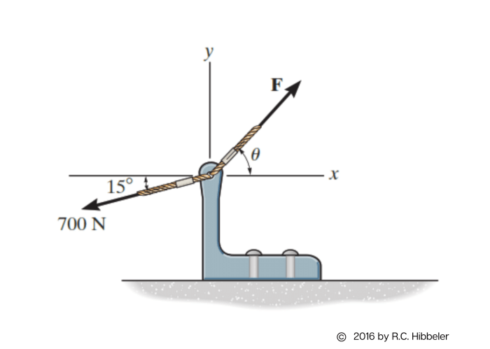 Engineering mechanics statics 9th edition pdf