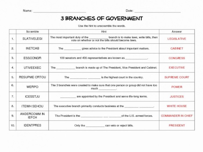 Icivics answer key anatomy of the constitution